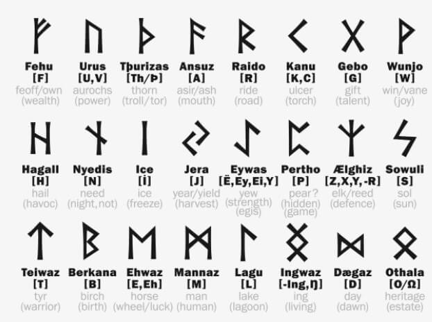 Interpretazione dei risultati delle rune
