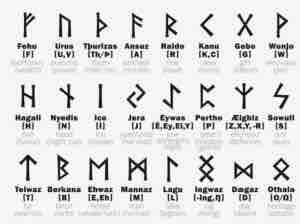 rune come si leggono ?